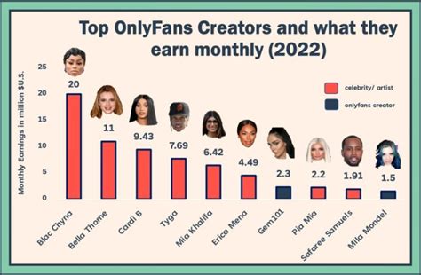 richest onlyfans girl|17 Highest Paid OnlyFans in 2023 (+Their Net Worth)